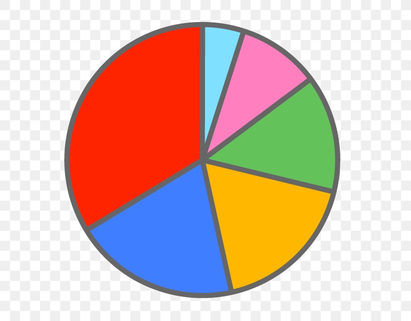 Png Pie Chart