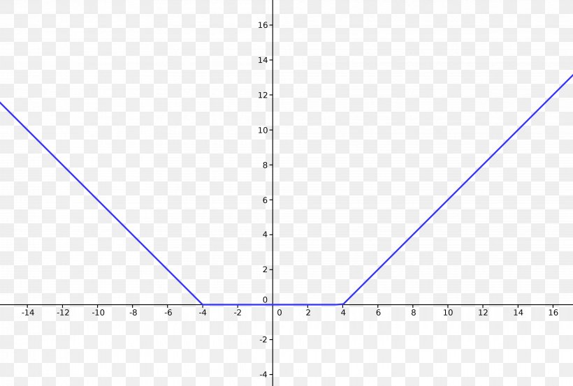 Triangle Point Line Diagram, PNG, 3863x2609px, Triangle, Area, Diagram, Microsoft Azure, Parallel Download Free