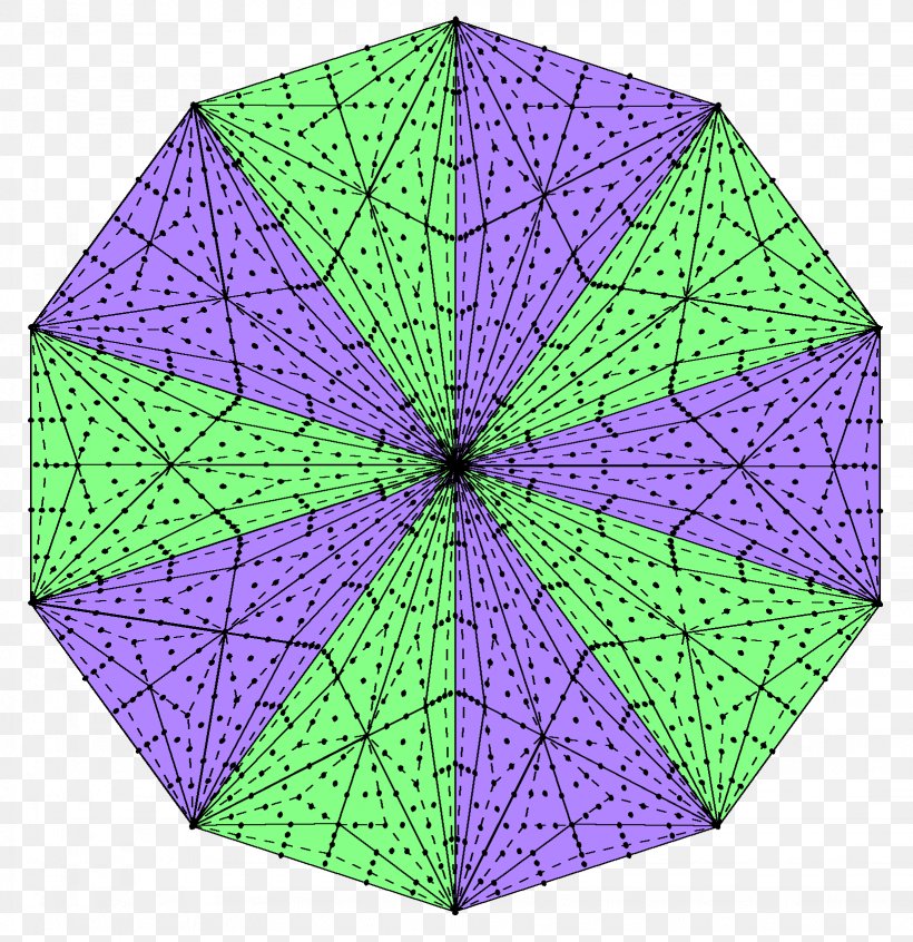 Symmetry Umbrella Circle Leaf Pattern, PNG, 1641x1695px, Symmetry, Green, Leaf, Purple, Umbrella Download Free