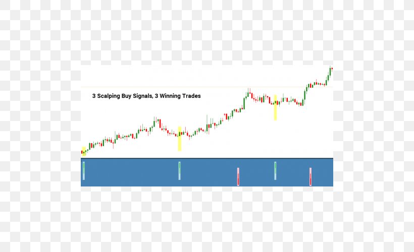 Binary Option Trader Foreign Exchange Market, PNG, 500x500px, Binary Option, Area, Day Trading, Day Trading Software, Diagram Download Free