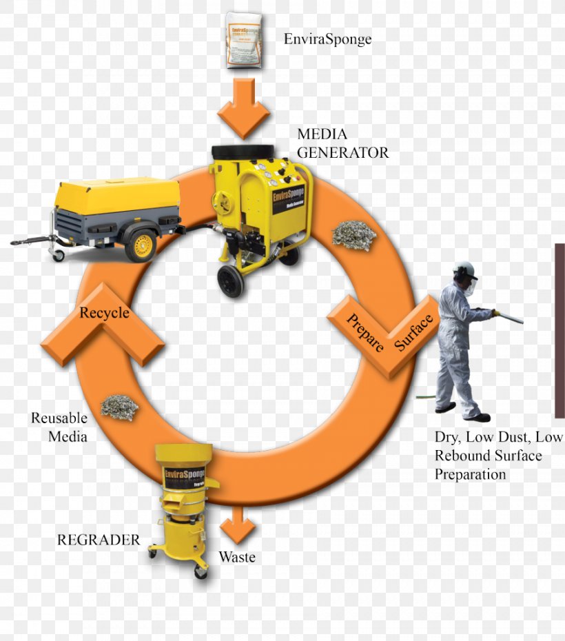 Rifatec GmbH Gentle Surface Treatment EnviraSponge Strahltechnik Dry-ice Blasting Steel Abrasive, PNG, 902x1024px, Strahltechnik, Abrasive, Coated Abrasive, Dry Ice, Dryice Blasting Download Free