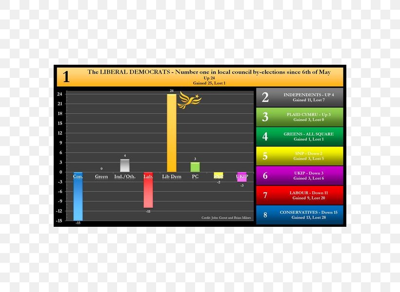 Computer Program Screenshot Display Device Multimedia, PNG, 600x600px, Computer Program, Brand, Computer, Computer Monitors, Display Device Download Free