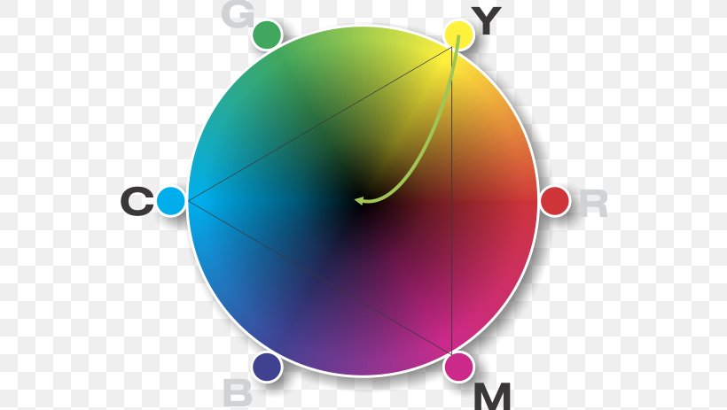 Analogous Colors White Complementary Colors Color Wheel, PNG, 550x463px, Color, Analogous Colors, Blue, Cielab Color Space, Color Scheme Download Free
