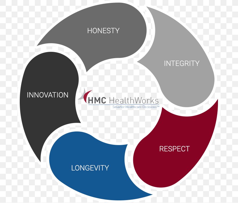 Health Care Chronic Care Management Logo Senior Management, PNG, 701x701px, Health Care, Brand, Chronic Care, Chronic Care Management, Communication Download Free