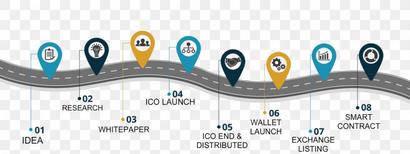 Initial Coin Offering Technology Roadmap Road Map Cryptocurrency Airdrop, PNG, 1224x460px, Initial Coin Offering, Airdrop, Altcoins, Bitcoin, Blockchain Download Free