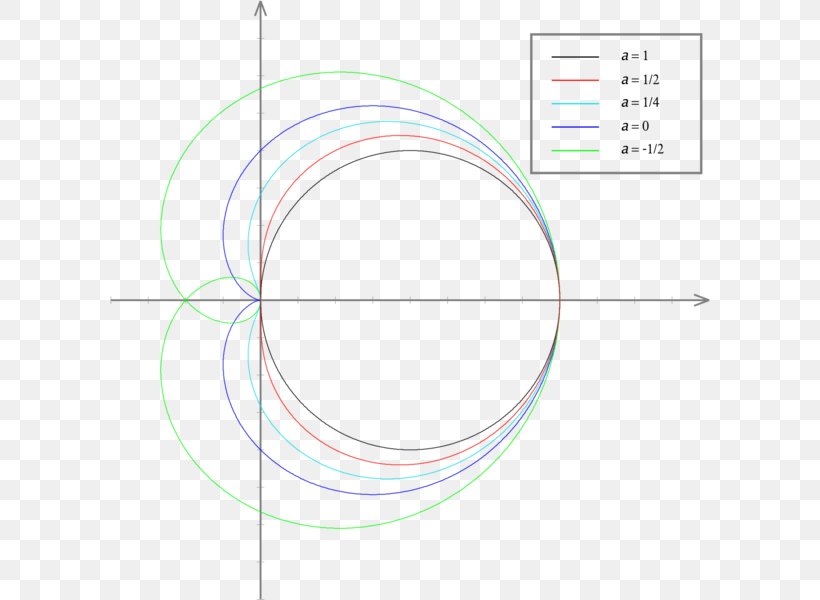 Circle Point Angle, PNG, 600x600px, Point, Area, Diagram, Text Download Free