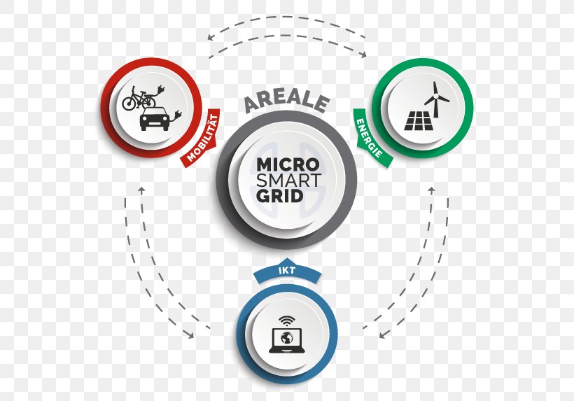 EUREF Smart Grid Energy Transition Technology, PNG, 600x573px, Smart Grid, Area, Brand, Electric Current, Electrical Grid Download Free