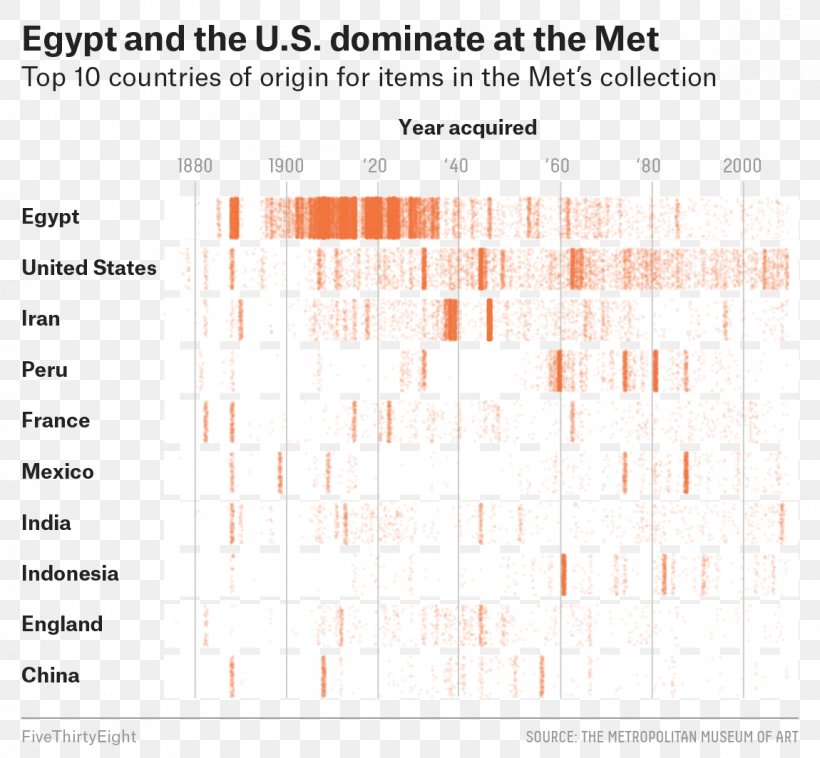 Metropolitan Museum Of Art FiveThirtyEight Occupy Wall Street, PNG, 1150x1064px, Metropolitan Museum Of Art, Area, Art, Brand, Diagram Download Free