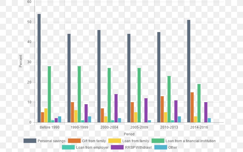 Real Estate Guelph Estate Agent Sales Market, PNG, 691x512px, Real Estate, Area, Brand, Diagram, Estate Agent Download Free