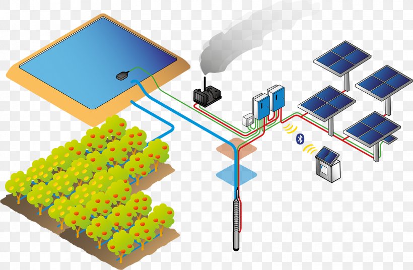 Solar Energy Solar-powered Pump Photovoltaics, PNG, 1554x1017px, Solar Energy, Computer Network, Electric Power System, Electricity, Electronics Accessory Download Free