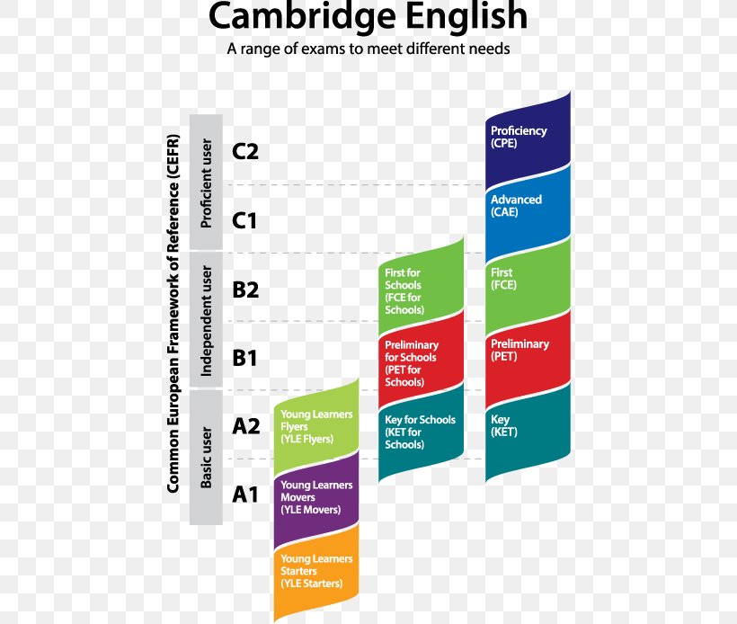 common-european-framework-of-reference-for-languages-cambridge