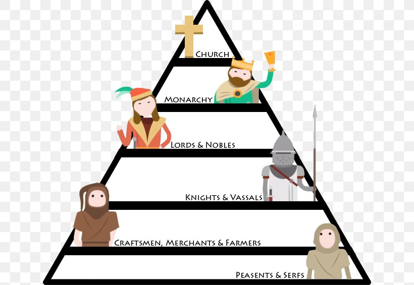 Middle Ages Feudalism History Definition English Feudal Barony, PNG, 650x565px, Middle Ages, Area, Baron, Cartoon, Communication Download Free