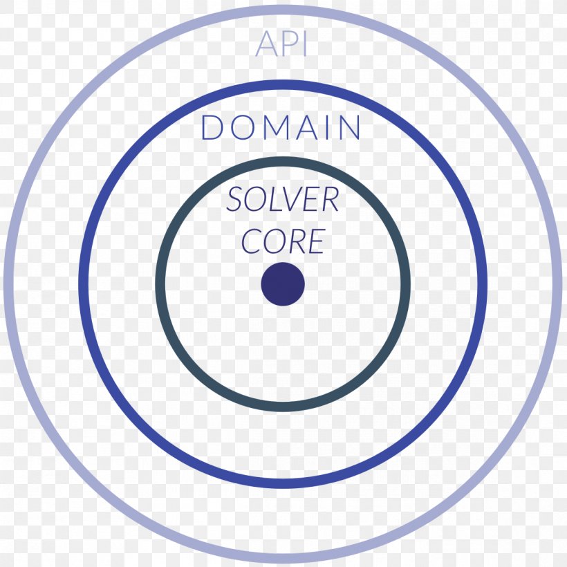 Brand Organization Circle, PNG, 1166x1166px, Brand, Area, Catering, Compact Disc, Diagram Download Free