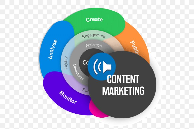 Content Marketing Website Content Writer Advertising, PNG, 580x545px, Content Marketing, Advertising, Blog, Brand, Brand Management Download Free