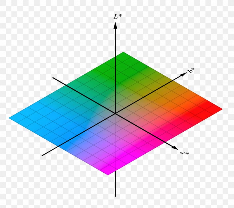 Light CIELAB Color Space International Commission On Illumination Colorimetry, PNG, 1149x1024px, Light, Additive Color, Area, Cie 1931 Color Space, Cie 1960 Color Space Download Free