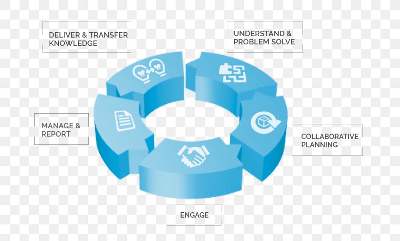 Business Risk Management Operations Management Organization, PNG, 721x494px, Business, Brand, Diagram, Governance, Infographic Download Free