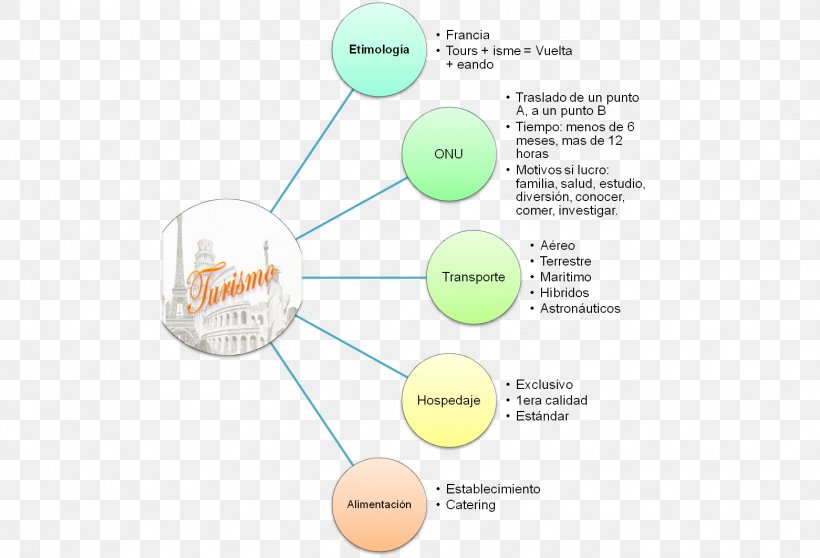 Brand Technology Diagram, PNG, 1561x1063px, Brand, Communication, Diagram, Organization, Technology Download Free