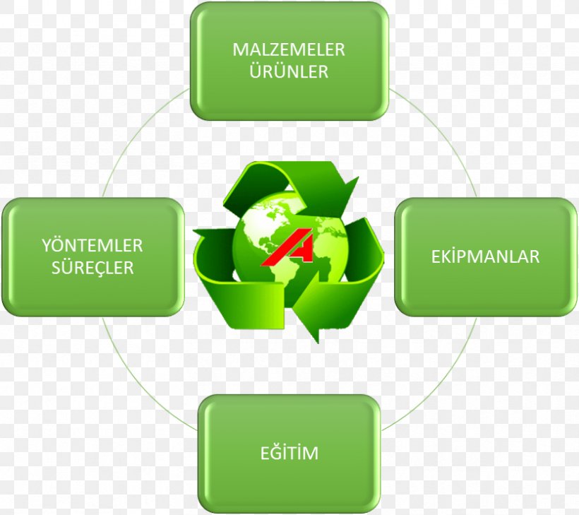 Recycling Bin Waste Hierarchy Plastic Recycling Symbol, PNG, 833x741px, Recycling, Brand, Business, Communication, Diagram Download Free