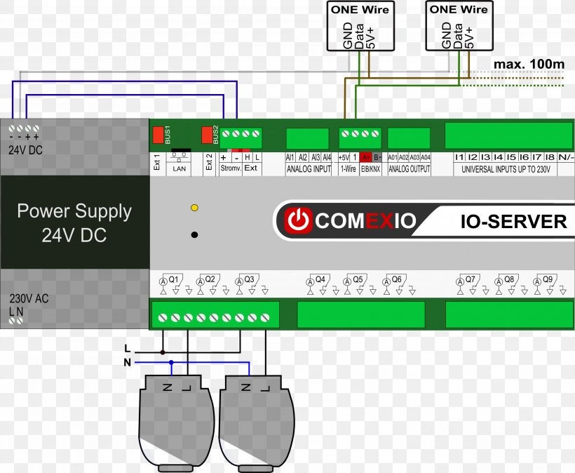 Wiring Diagram Circuit Diagram Electrical Wires & Cable KNX, PNG, 2814x2314px, Wiring Diagram, Area, Cable Harness, Circuit Diagram, Computer Network Diagram Download Free