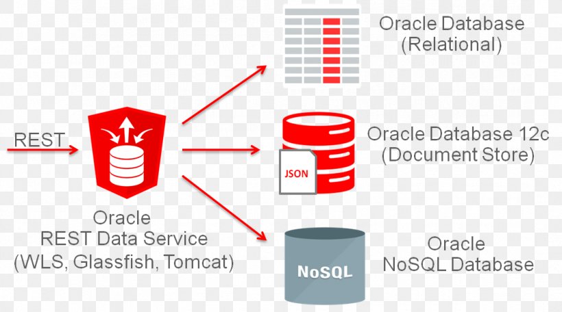 Java Platform, Enterprise Edition Database Apache Tomcat, PNG, 1082x602px, Java Platform Enterprise Edition, Apache Tomcat, Area, Brand, Business Productivity Software Download Free