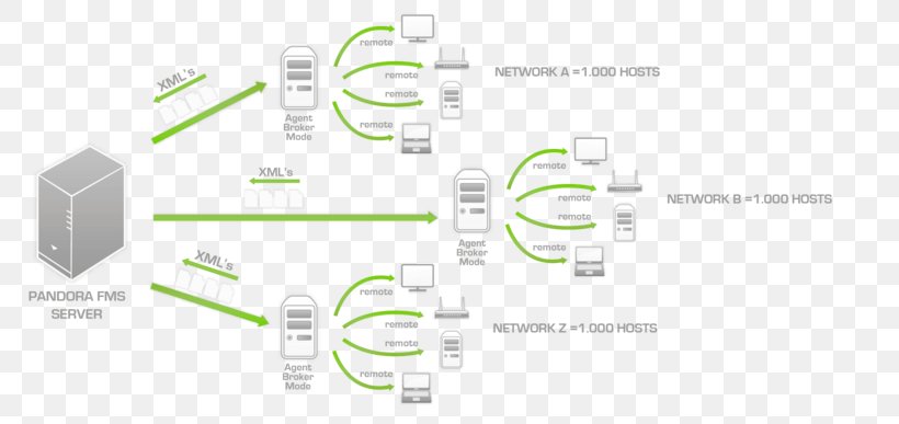 Windows Metafile Thumbnail Broker, PNG, 800x387px, Windows Metafile, Area, Brand, Broker, Diagram Download Free