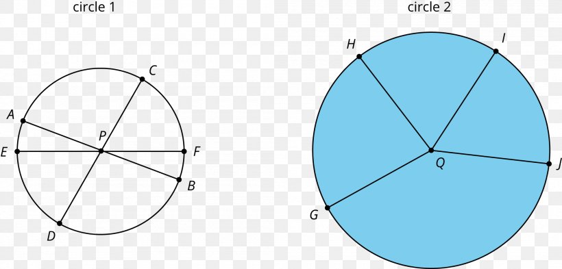 Circle Point Diameter Angle Area, PNG, 2100x1009px, Point, Area, Blue, Centre, Diagram Download Free