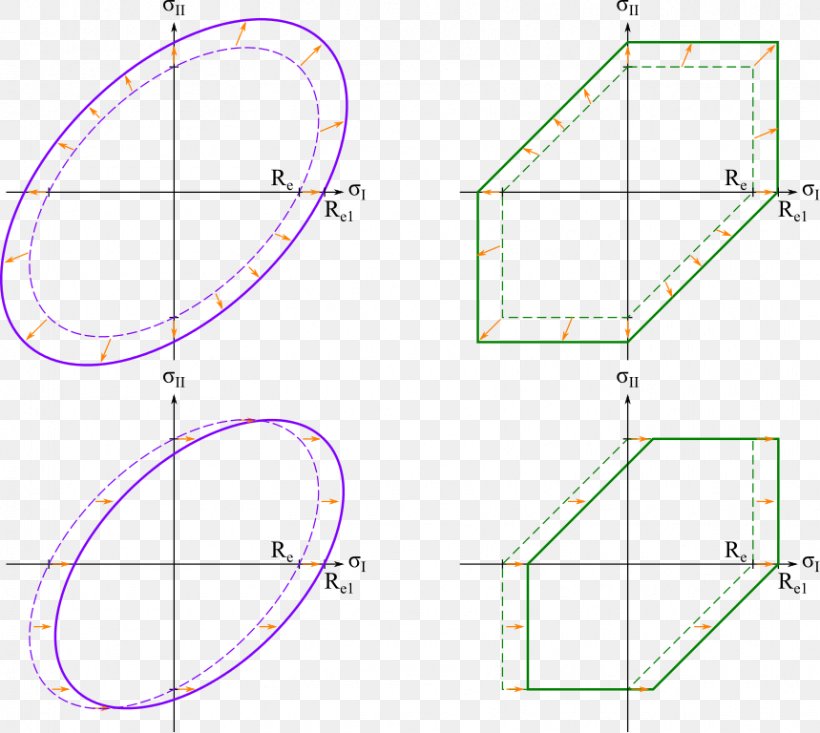 Drawing Line Point Angle, PNG, 859x768px, Drawing, Area, Diagram, Plot, Point Download Free