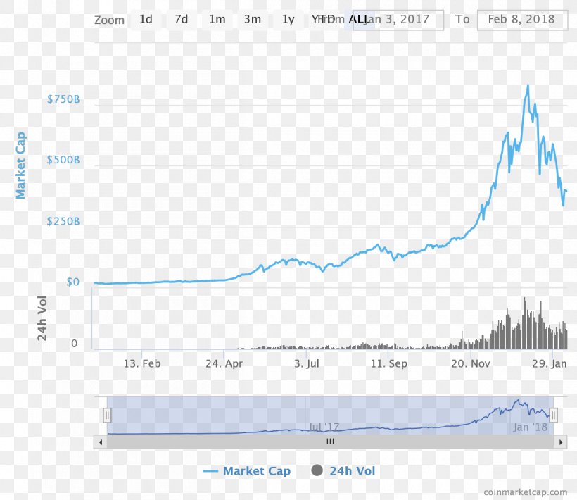 Big Four Tech Companies Silicon Valley Bitcoin Cryptocurrency Market Capitalization, PNG, 1200x1040px, Big Four Tech Companies, Apple, Area, Big Four Accounting Firms, Bitcoin Download Free