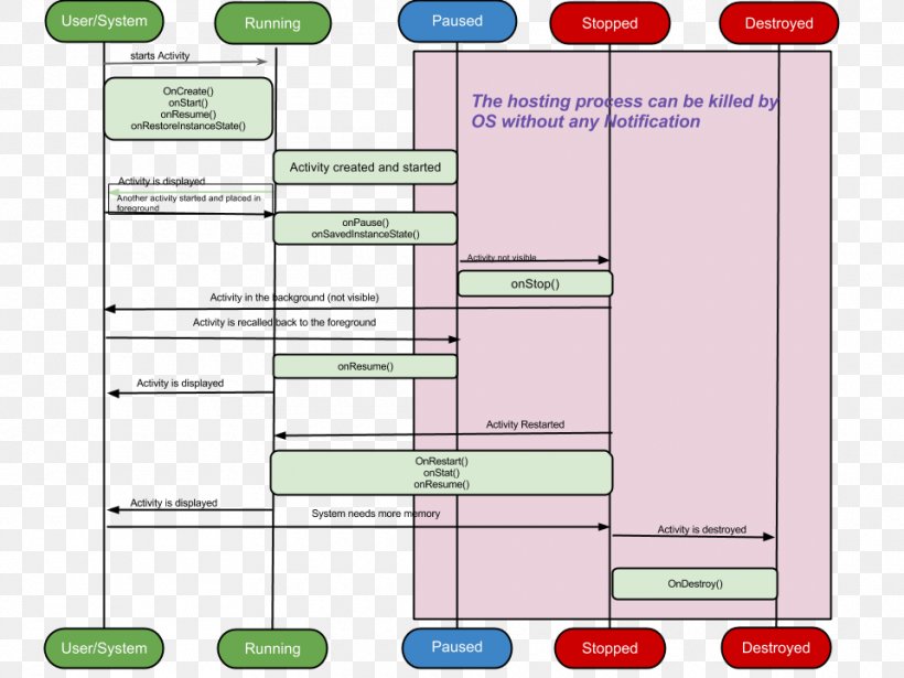 Android Software Development Sample Application Bionic Diagram, PNG, 960x720px, Android, Android Software Development, Application Programming Interface, Area, Bionic Download Free