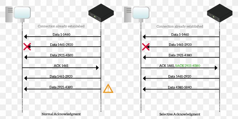 Document Line Technology Angle, PNG, 1200x600px, Document, Brand, Diagram, Light, Material Download Free