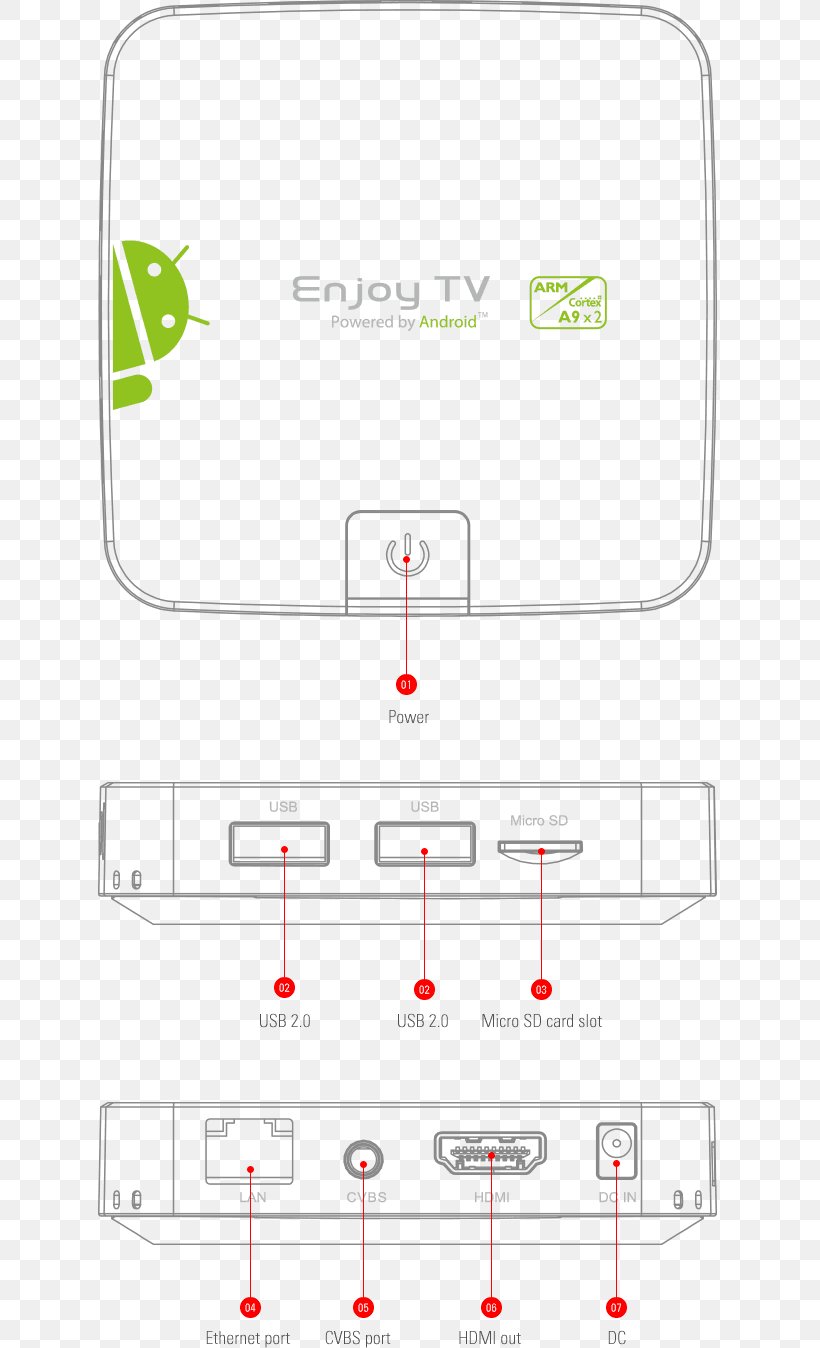 Amlogic Point M Android Marshmallow Smart TV Box, PNG, 623x1348px, Amlogic, Android, Android Marshmallow, Area, Arm Architecture Download Free