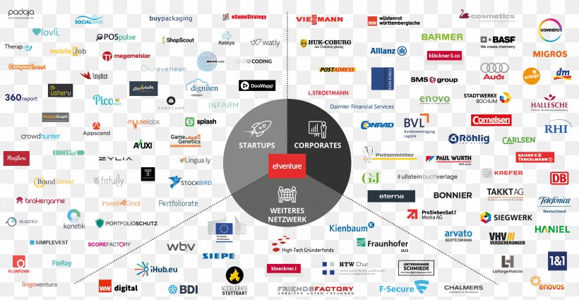 Business Afacere Digitization Ecosystem Customer, PNG, 3189x1654px, Business, Afacere, Bertelsmann, Brand, Business Process Download Free