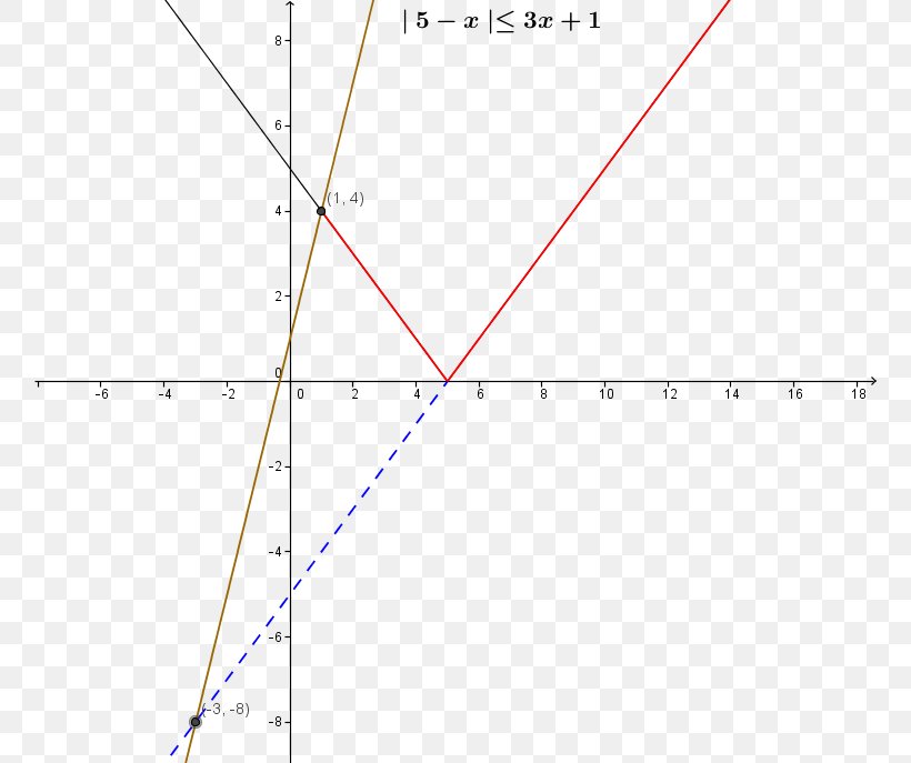Line Absolute Value Inequation Locus, PNG, 758x687px, Absolute Value, Area, Diagram, Equation, Formula Download Free