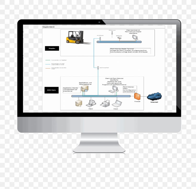 Manufacturing Execution System Computer Monitors Computer Software User Interface Business, PNG, 1122x1080px, Manufacturing Execution System, Automation, Brand, Business, Communication Download Free