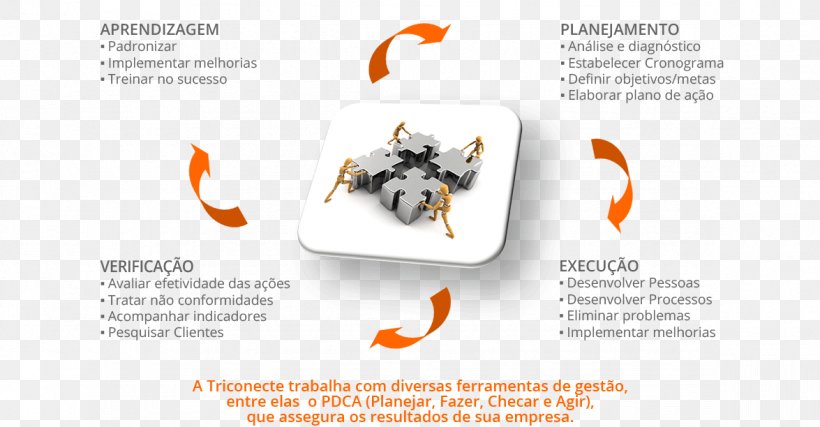 Business Brand Triconecte Centro De Negócios Ltda., PNG, 1175x612px, Business, Advertising, Brand, Brochure, Diagram Download Free