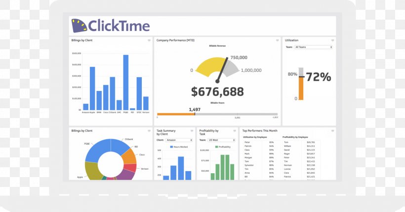 Timesheet Time-tracking Software Management Task Dashboard, PNG, 1600x841px, Timesheet, Area, Brand, Clicktimecom, Communication Download Free