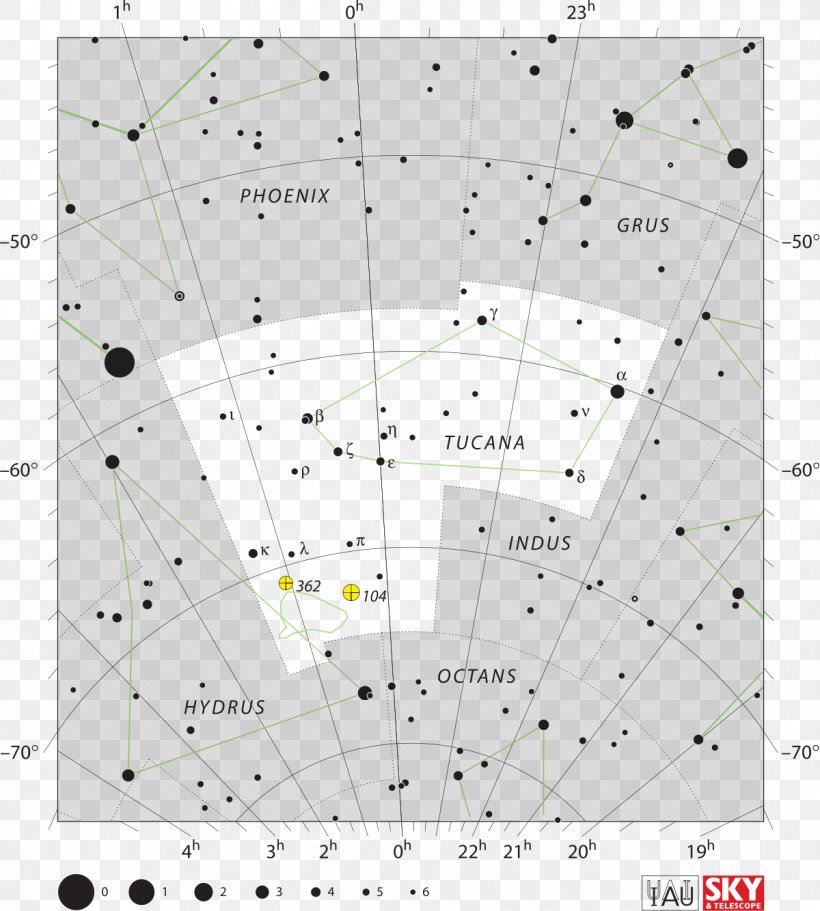 Tucana Southern Hemisphere Hydrus Constellation Reticulum, PNG, 1200x1334px, Tucana, Ara, Area, Astronomy, Auriga Download Free