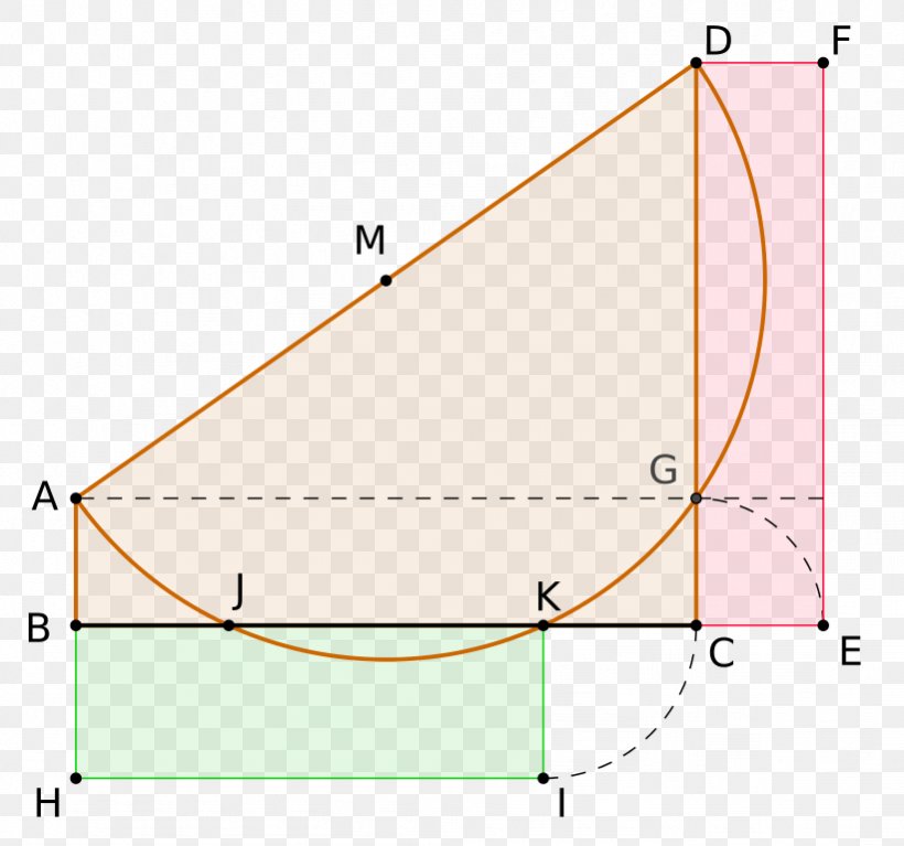Carlyle Circle Point Line Segment Cartesian Coordinate System, PNG, 821x768px, Carlyle Circle, Area, Cartesian Coordinate System, Compassandstraightedge Construction, Diagram Download Free