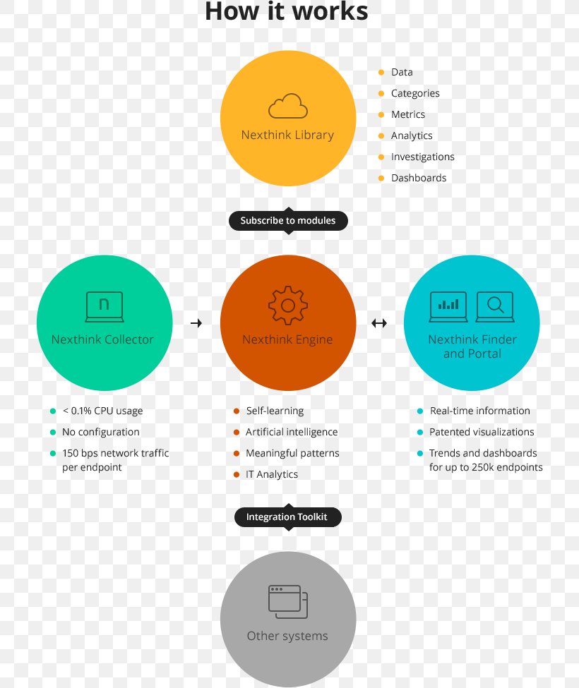 Business Organization Customer IT Operations Analytics End User, PNG, 718x975px, Business, Analytics, Brand, Communication, Customer Download Free