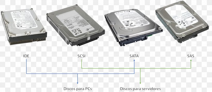 Serial ATA Hard Drives Serial Attached SCSI Parallel ATA, PNG, 1600x697px, Serial Ata, Circuit Component, Computer Hardware, Disk Array, Disk Storage Download Free