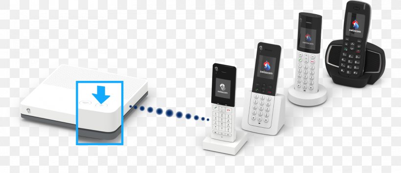 Feature Phone Mobile Phones Wireless Router Cellular Network, PNG, 1920x832px, Feature Phone, Brand, Cellular Network, Communication, Communication Device Download Free