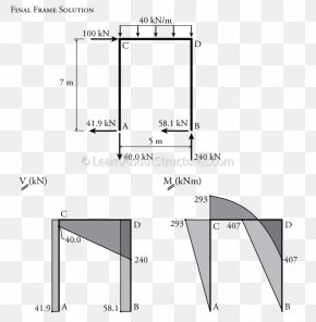 Shear And Moment Diagram Drawing Slope Deflection Method Moment Distribution Method PNG