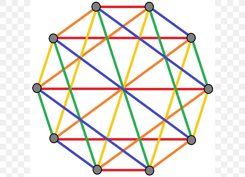 Complete Bipartite Graph Vertex Triangle-free Graph, PNG, 619x592px, Complete Bipartite Graph, Area, Bipartite Graph, Edge, Graph Download Free