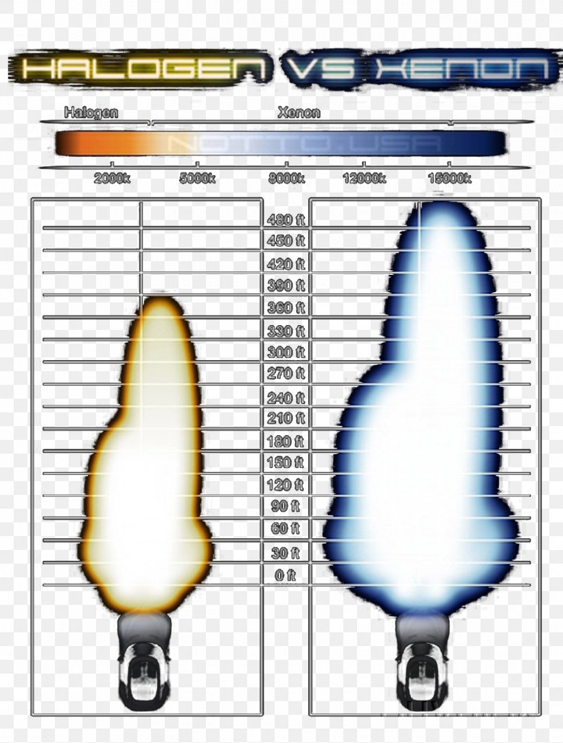 High-intensity Discharge Lamp Incandescent Light Bulb Xenon Headlamp Lighting, PNG, 977x1289px, Watercolor, Cartoon, Flower, Frame, Heart Download Free