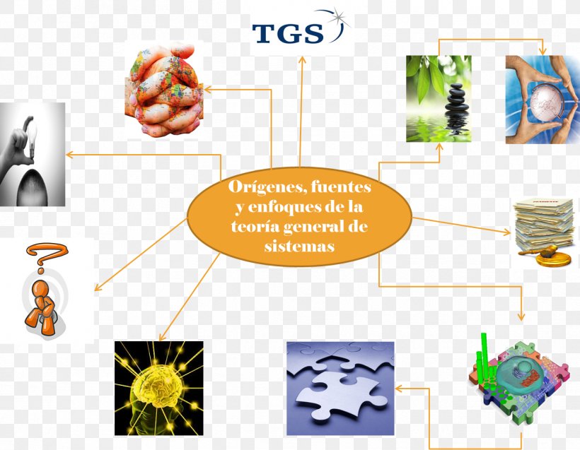 Systems Theory La Teoría General De Sistemas Concept, PNG, 1315x1022px, Systems Theory, Biologist, Business Administration, Concept, Enfoque Download Free
