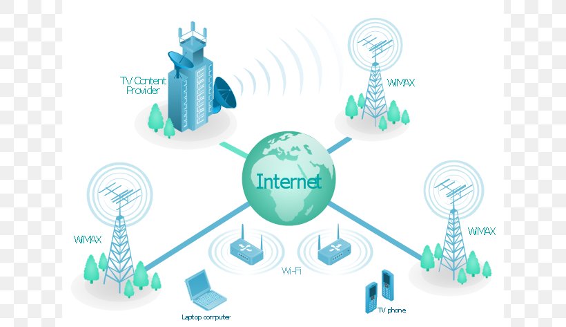 Telecommunications Network Computer Network Diagram, PNG, 640x473px, Telecommunications Network, Block Diagram, Brand, Communication, Computer Download Free