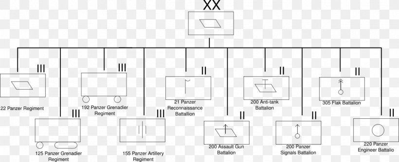 21st Panzer Division Steel Division: Normandy 44, PNG, 1200x490px, 5th Ss Panzer Division Wiking, Panzer Division, Area, Armoured Warfare, Battlegroup Download Free