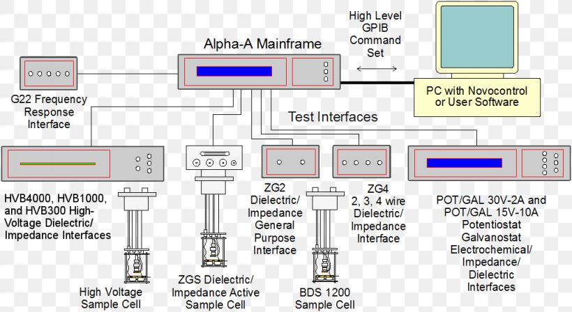 Dielectric Spectroscopy Analyser Electrical Impedance Test Light Potentiostat, PNG, 1024x560px, Dielectric Spectroscopy, Analyser, Area, Diagram, Dielectric Download Free