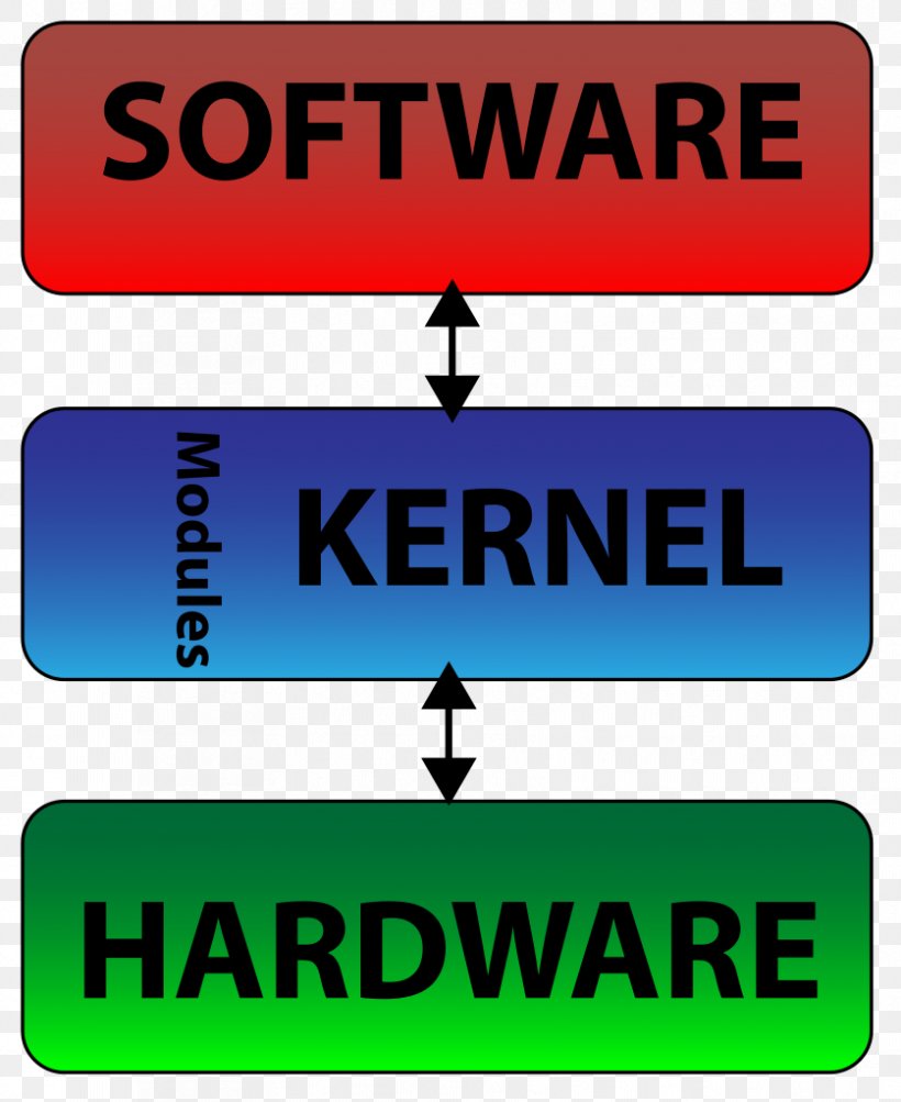 Monolithic Kernel System Call Operating Systems Virtual Tape Library, PNG, 837x1024px, Kernel, Address Space, Android, Area, Brand Download Free