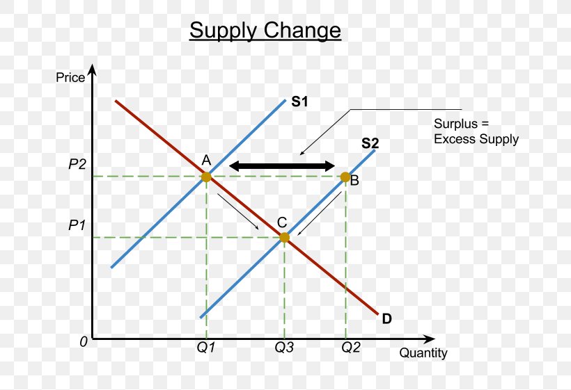 Line Point Angle, PNG, 693x561px, Point, Area, Diagram, Parallel, Plot Download Free